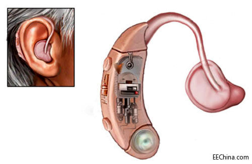 Molex���g������ ���Ј����ṩƽ��늘����l������