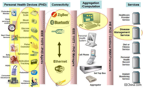 �����t���O��ͨ�Ř˜ʌ��o�pͨ��׃�ɬF��