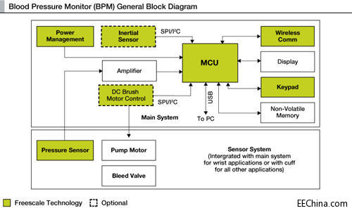 �����t���Ј���MEMS����������