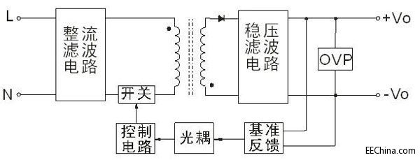 ����PWM�_�P���Ƶı�yʽ�t���O���Դ��Q����