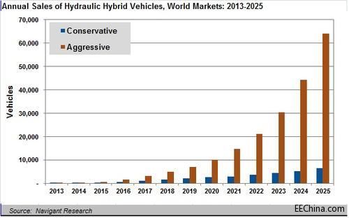 Һ����τ���܇���g(sh��)��(y��ng)�Ì����d�ؿ�܇ͻ��