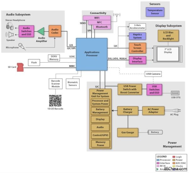 �����Ƴ� INTEL��TI��MPS ��ƽ����X�OӋ��������