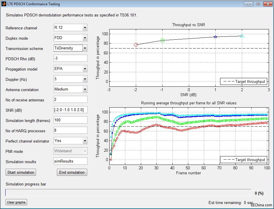 MathWorks �Ƴ����� MATLAB �� LTE System Toolbox