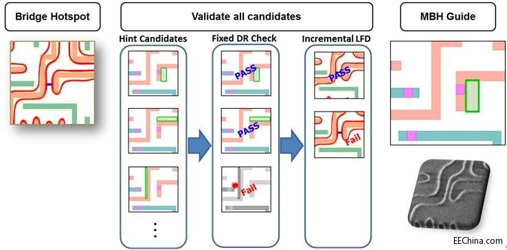 ����ģ�͵Ľ��h������Ѻ��OӋ�ɹ��Č���