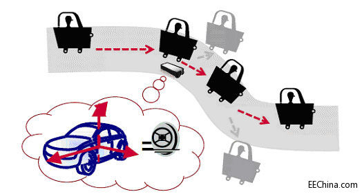 ����ԏ�MEMS���������g