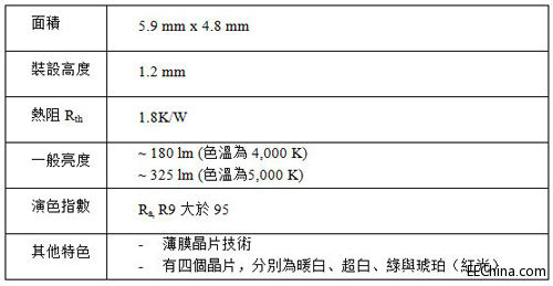 ׌���g(sh��)�Ҹ�����, ��ɫ��ָ��(sh��)�ߵ��¡����{(di��o)�׹⡹LED
