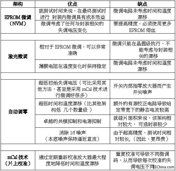 �����\�ţ��������OӋ���Һ��m�ļܘ�