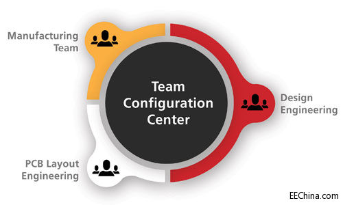 Altium�l(f��)���F(tu��n)����ù�����Q������ȫ��Vault