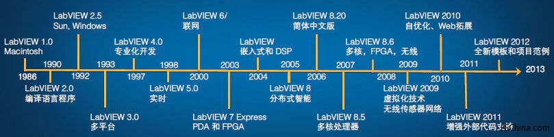 NI�Ĵ��壺�ÈD�λ�ϵ�y(t��ng)�O(sh��)Ӌ(j��)ƽ�_(t��i)��(sh��)�F(xi��n)��һ����Ϣ����ϵ�y(t��ng)