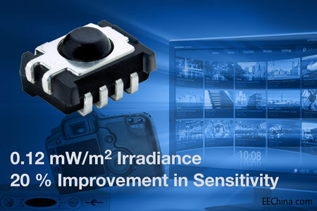 Vishay�l���������MaƷ�b�������¿�С�ͼt�������