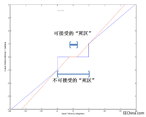 �������ϵ�y�OӋ���P�I����