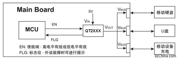 ��ʢ�A΢��ӣ����̘Iģʽ��������ģ�MIC�Ј�