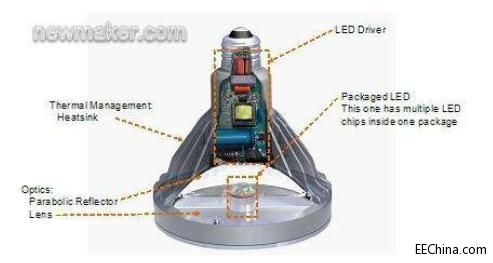 ���FLED�������õğo�W�q�{��