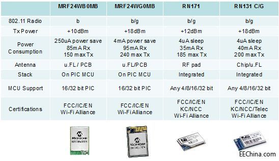 Ʒ���Ƴ�Microchip��NXP�h���t����Q����