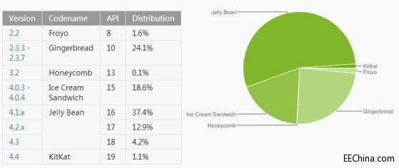 Android 5.0���ɞ���һ����̱�
