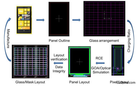 �������¼��g�Č��Ї�ƽ���@ʾ�a�I�¸��