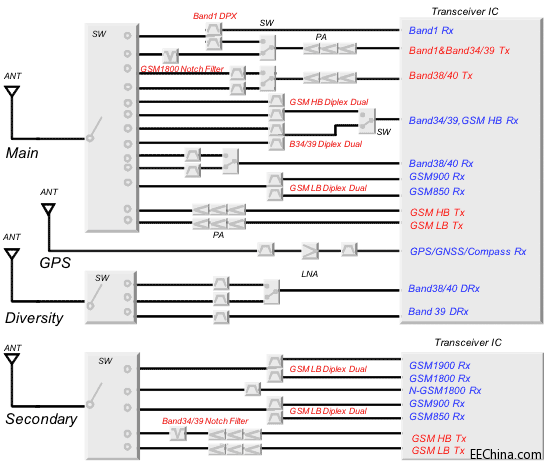 ����TDDϵ�y�֙C��SAW�V�����ļ��g����