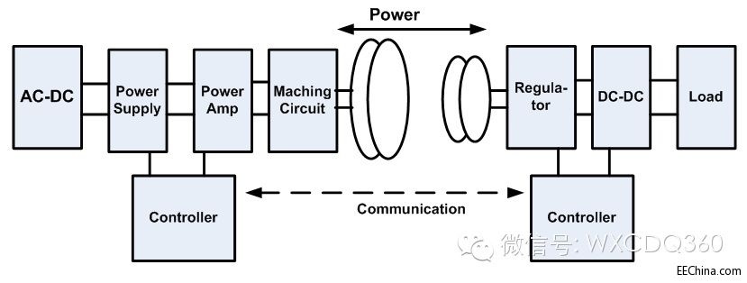 �o�����Ȧ ���g����