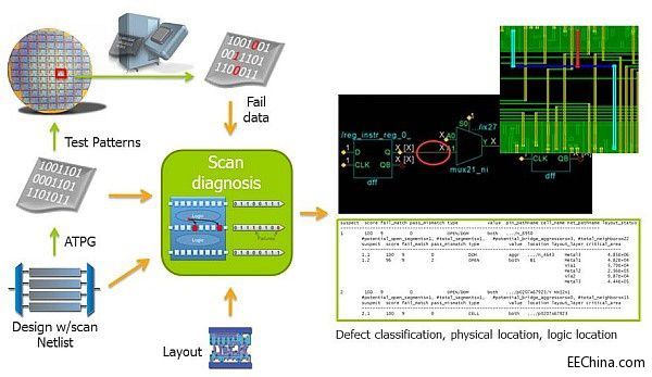 ���ǰٷ�֮һ����