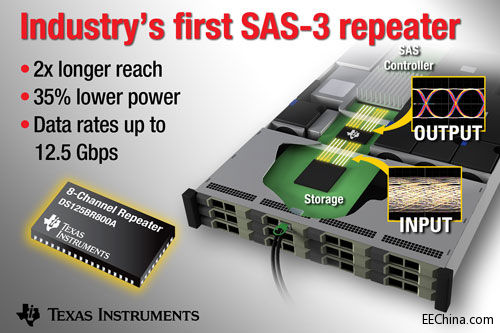 TI�Ƴ��I(y��)���׿�������I(y��)����(w��)�����惦�c·����ϵ�y(t��ng)�� SAS-3 ���^��