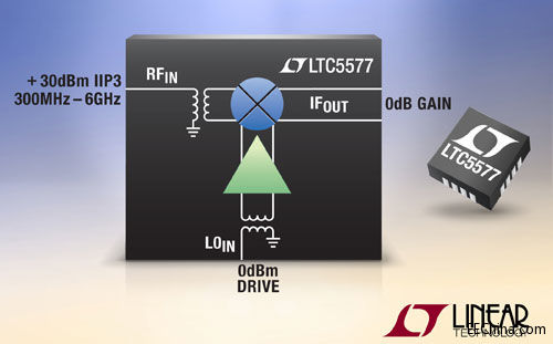 ���������Ƴ�������Դ���l�����ṩ0dB �D�Q����̓��� +30dBm IIP3