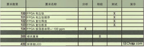 ����{ԇ��(sh��)��Ӳ���OӋ