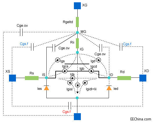 ����FinFET��SoCϵ�y(t��ng)�OӋ