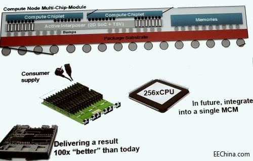 ISSCC����Ӌ(j��)����Ҫ�������t
