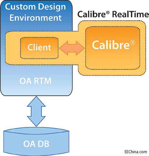 ���r���˷�����AMS�OӋ�еărֵ