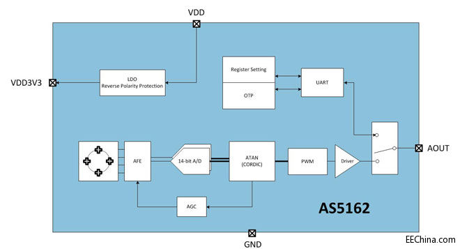 �W����΢��Ӹ߿ɿ���λ�Â�����IC���������ӵױP����ϵ�y�ṩ�ʴ_��λ�Ô���
