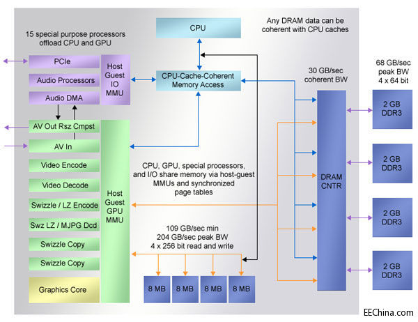 �惦���wϵ�Y����δ���lչڅ��