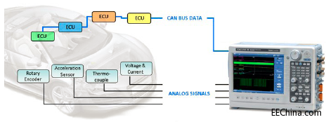 �yԇ��τ�(d��ng)���l(f��)��(d��ng)�C(j��)���g(sh��)