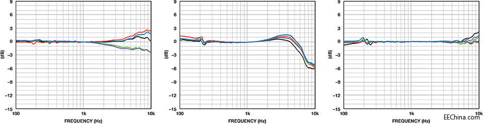 MEMS�����L������ ����δ��