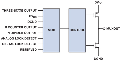 ����O(sh��)Ӌ(j��)���{(di��o)ԇ�i��h(hu��n)(PLL)�·