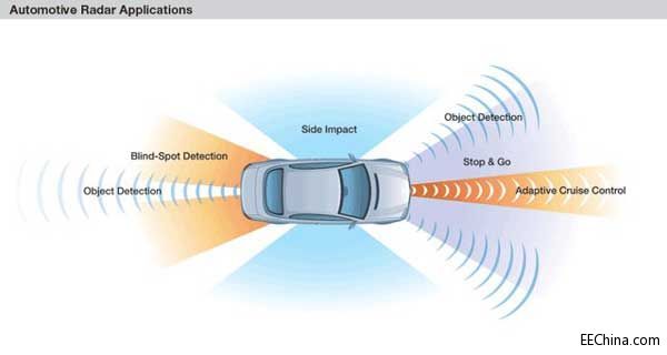 �m���ڸ߼�(j��)�{��o��ϵ�y(t��ng)�����_(d��)�͹��ܰ�ȫ���g(sh��)