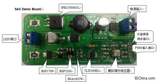 Ʒ���Ƴ�����Ӣ�w��TLD5098EL����܇����LED���{(di��o)���(q��)�ӷ���