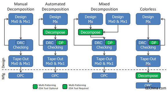�oɫ�c�pɫ�p�؈D�γ����OӋ�Č���