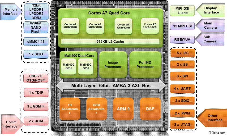 Leadcore �����֙C����