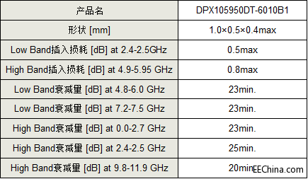 TDK�_�l���a�ИI��С1005�ߴ�e���p����