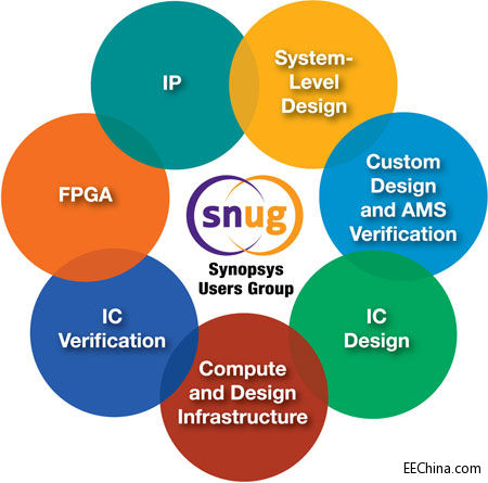 IC�O(sh��)Ӌ(j��)�I(y��)���ʢ��(hu��)Synopsys�Ñ����(hu��)SNUG 2014���������_Ļ