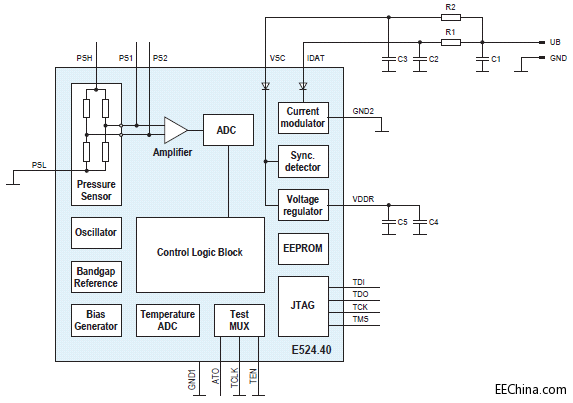 elmos�Ƴ���(n��i)��PSI5�ӿڵĉ���������E524.40