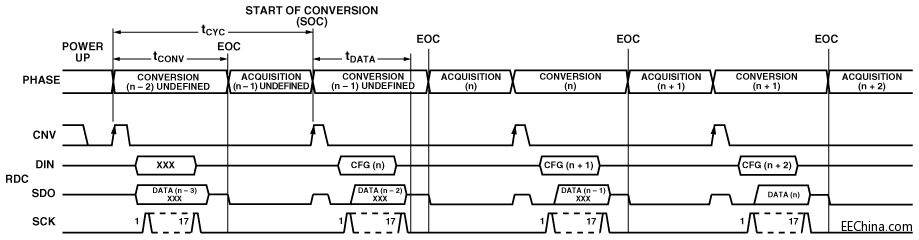 ��αƽ��� ADC���_���״��D(zhu��n)�Q��Ч