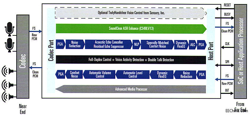 �Z��̎��оƬ���s�����Ƅӻ��W�r���ĺ�����