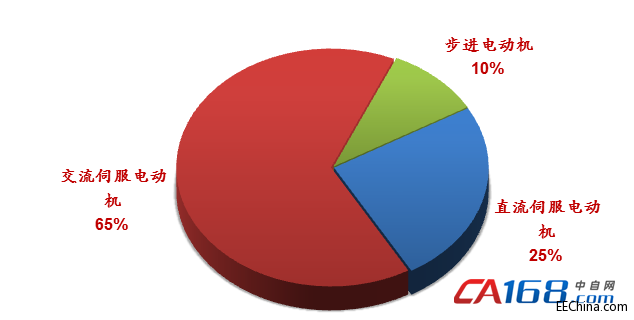 �����l(f��)չ���I(y��)�C���ˮa(ch��n)�I(y��)�����M���Ї����족�D(zhu��n)������