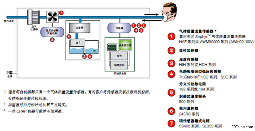 �x���m�ϵĂ����������M˯�ߺ����C��Ч�������ȺͿɿ������������ߵ����m��