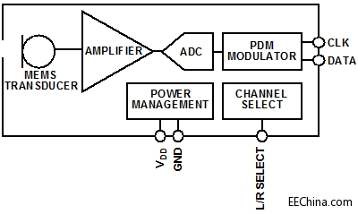 ģ�M�͔���MEMS�����L�OӋ���]