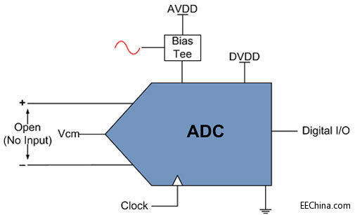 ����ADC�Դ����PSRR�cPSMR
