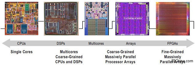 ����OpenCL�˜ʵ�FPGA�OӋ