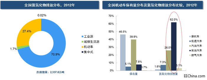 Frost & Sullivan���F������֮�Ƅ�Դ���͙C��̎���ИIǰհ