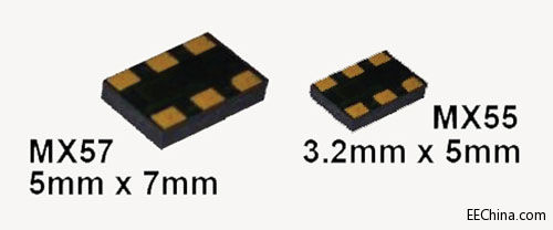 �����Ƴ����Ͷ���FUSION���w��ʎ������߼�ͨ�ő����ṩ�ИI�I������